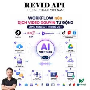 Workflow n8n Dịch Video Không TTS | Giữ Tiếng Gốc + Caption + Thay Nhạc Nền