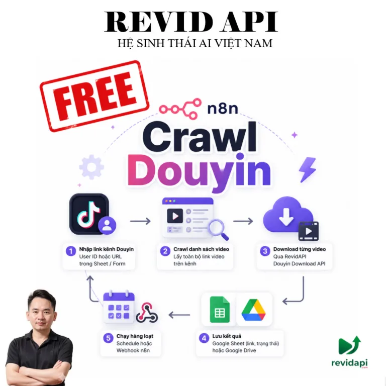 Workflow n8n Crawl Douyin — Lấy Toàn Bộ Video Kênh Miễn Phí