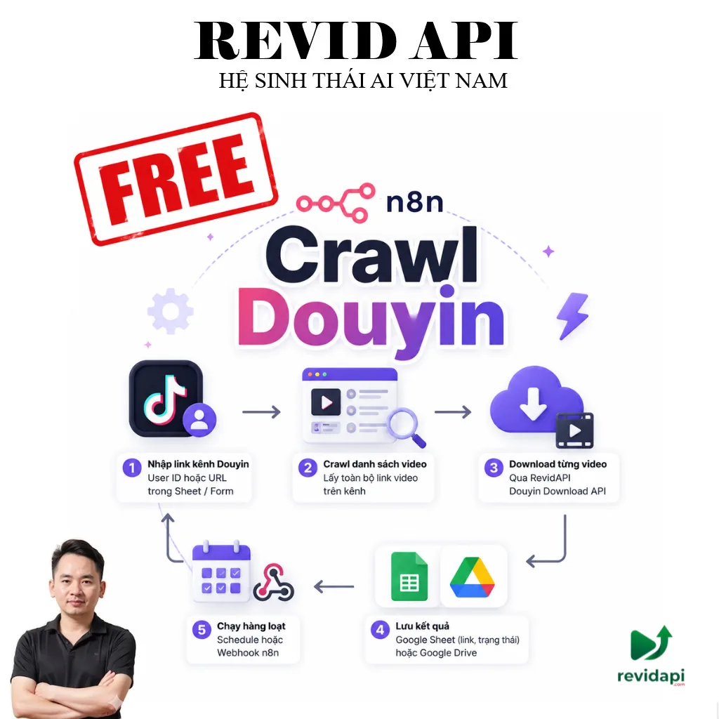 Workflow n8n Crawl Douyin — Lấy Toàn Bộ Video Kênh Miễn Phí